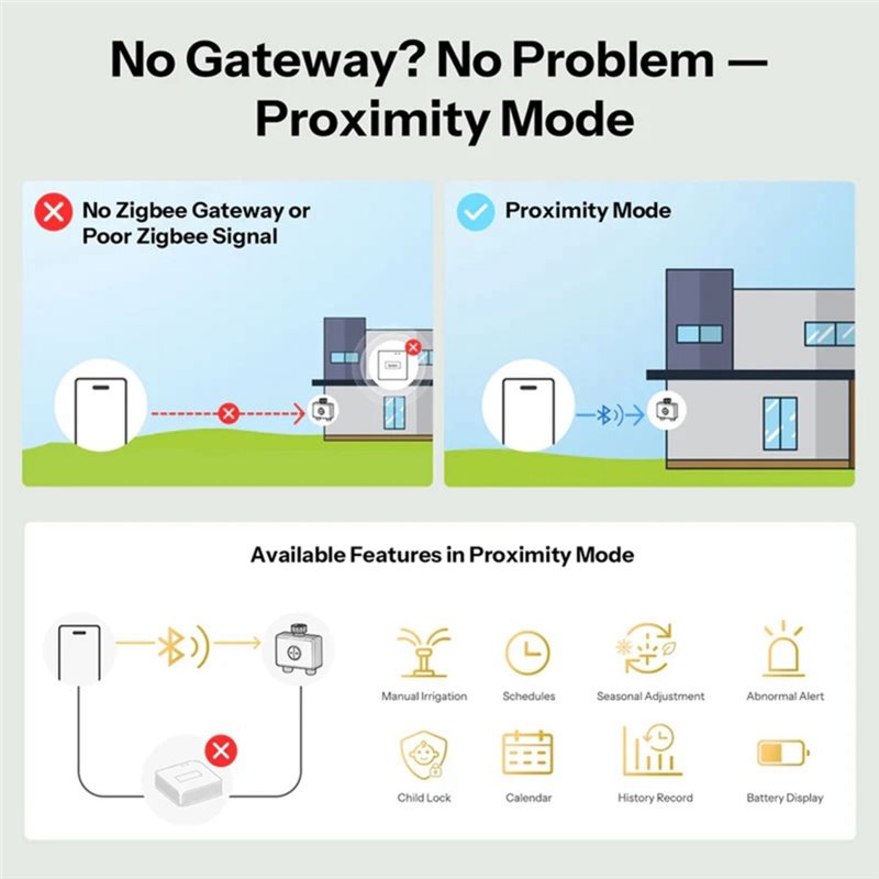ABMH-Zigbee 3.0 Wifi App-Contr - огляд і ціна Timer Dual Outlet